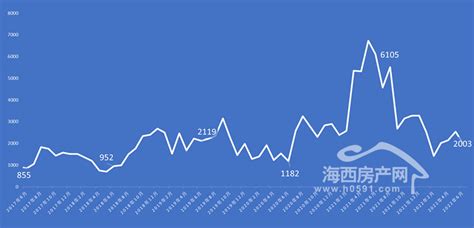 福建房價|福州房价，福州房价走势2024，福州房价走势图，新房价格趋。